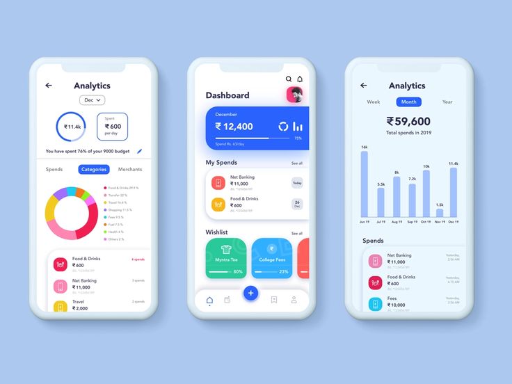 Прогнозирование продаж